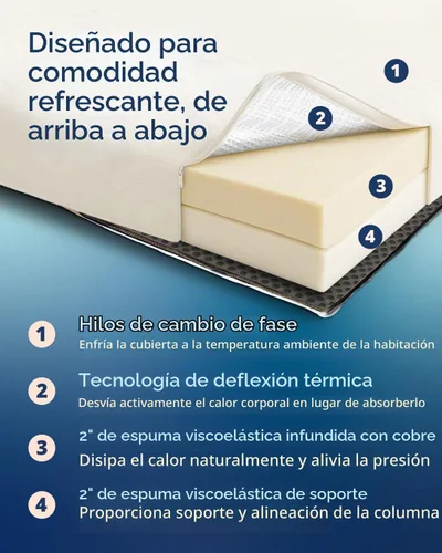 Vista 8 de ViscoSoft - Cubrecolchón de 3 pulgadas de espuma viscoelástica tamaño individual XL, color carbón, cubrecolchón extralargo seleccionado
