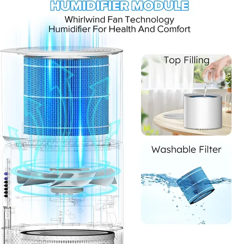 Vista 5 de Afloia Filtro humidificador lavable, filtro absorbente, cortina húmeda duradera, compatible con MIRO PRO y KILO PRO purificador de aire