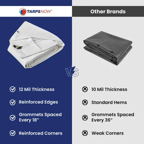 Vista 5 de Tarps Now - Lona de polietileno de 6 x 8 pies, cubierta impermeable resistente de 12 milésimas de pulgada de diámetro, lona de plástico a prueba