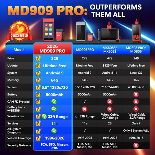 Vista 3 de Autel MD909 PRO MaxiDiag OBD2 escáner, herramienta de diagnóstico