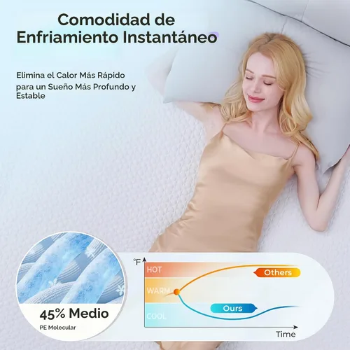 Vista 2 de SINWEEK Cubrecolchón de espuma viscoelástica de gel de 2 pulgadas, tamaño individual, almohadilla ventilada de alta densidad para dolor corporal