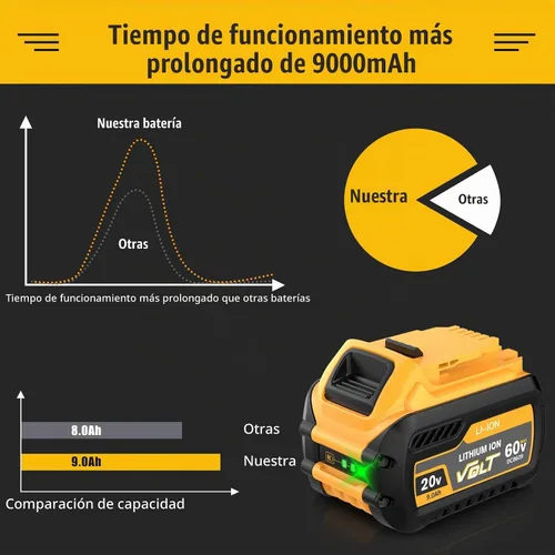 Vista 4 de Bonacell Paquete de 2 baterías de repuesto de 9.0Ah para Dewalt 20/60V Max Flexvolt compatible con Dewalt 20/60 voltios batería DCB112 DCB609 DCB606