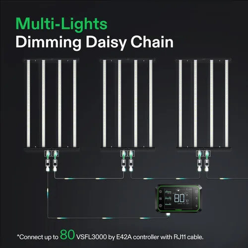 Vista 6 de Vivosun VSFL3000 Luz de Cultivo LED de Barra, Luz de Crecimiento para Plantas de 300W 4 Barras, Plegable y Regulable, Espectro Completo con Luz
