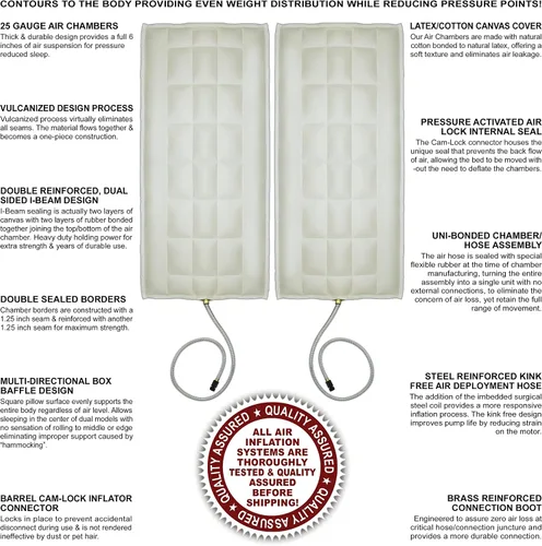 Vista 4 de InnoMax Luxury Support Harmony - Colchón doble digital para cama de aire, tamaño King