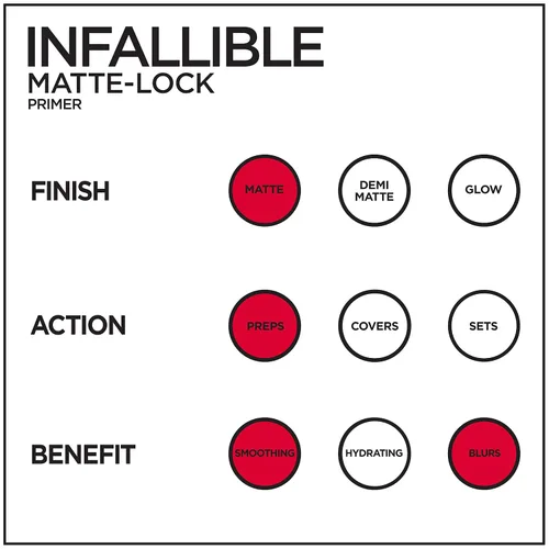 Vista 6 de L'Oréal Paris Makeup Infallible Pro Matte-Lock - Base facial matificante de larga duración, 1 onza