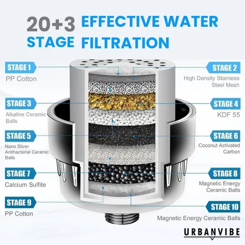 Vista 5 de Urbanvibe Juego de cabezal de ducha filtrado de lujo de 20+3 etapas para agua dura, elimina el cloro y las sustancias nocivas, filtro de cabezal