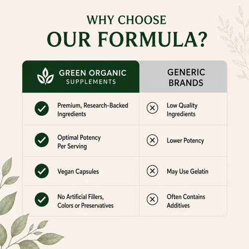 Vista 4 de Green Organic Supplements Quiste, quiste mamario, 90 VCaps, alta absorción, sin OMG, sin gluten (paquete de 1)