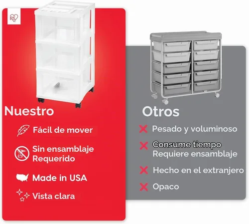 Vista 4 de IRIS USA Carrito de almacenamiento con ruedas de 3 cajones, blanco