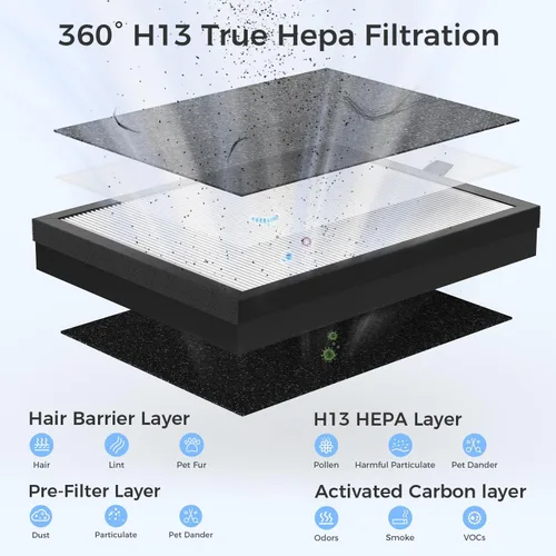 Vista 5 de VOOPNU Purificadores de aire para el hogar con pantalla de calidad del aire Área de cobertura hasta 2152 pies cuadrados. Equipado con filtro HEPA