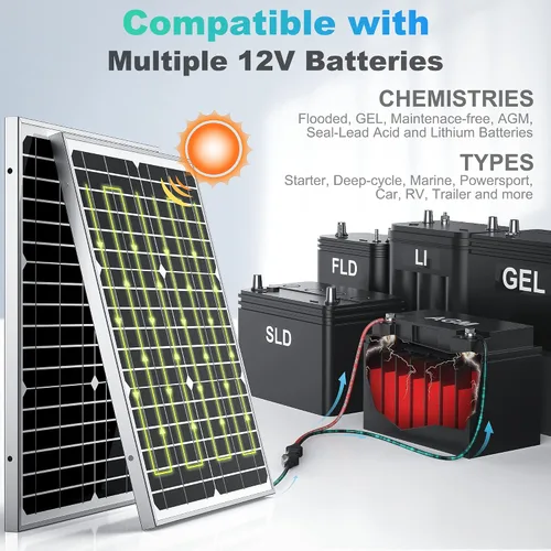 Vista 7 de Cargador y Mantenedor de Batería Solar Impermeable de 12V - Panel Solar Mono de 20 Vatios con Controlador de Carga MPPT Inteligente Integrado +
