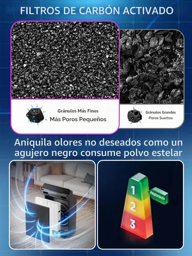 Vista 6 de 115115 Filtro A Tamaño 21 Reemplazo para purificador de aire Winix Negro&blanco