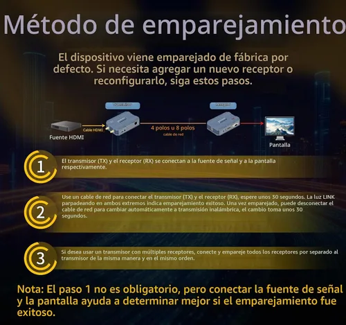 Vista 6 de Kit de transmisor y receptor HDMI inalámbrico