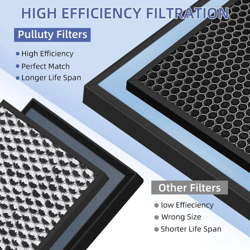 Vista 5 de HSP001 - Repuesto de filtro HEPA verdadero para filtros purificadores de aire Hathaspace HSP001, 4 en 2 H13 True HEPA filtro con prefiltro de carbón