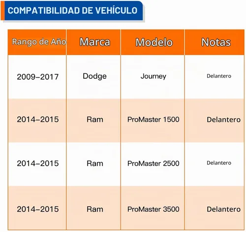 Vista 2 de PAROD 513286 Conjunto de cubo de cojinete de rueda delantera compatible con Dodge Journey 2009-2017, Ram ProMaster 1500, 2500, 3500 5Lugs con ABS