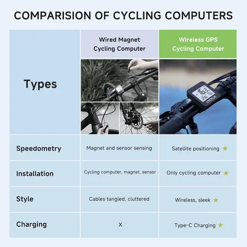 Vista 11 de CYCPLUS Computadora GPS para Bicicleta, Computadora de Ciclismo Inalámbrica con Retroiluminación Automática, Velocímetro Odómetro de Bicicleta