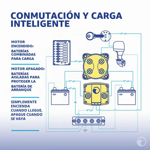 Vista 5 de Kit de batería adicional, de Blue Sea Systems