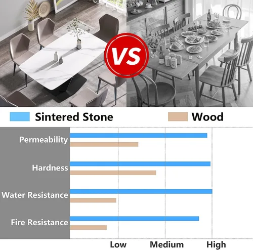 Vista 4 de Montary Mesa de comedor de mármol artificial, moderna mesa de comedor de piedra sinterizada de 63 pulgadas para 4-6 asientos, mesas de comedor