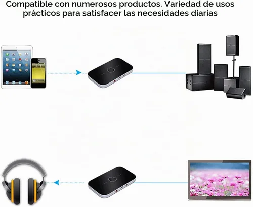 Vista 2 de Receptor transmisor Bluetooth 5.0, adaptador Bluetooth 2 en 1 0.138 in a audio AUX para computadora de televisión