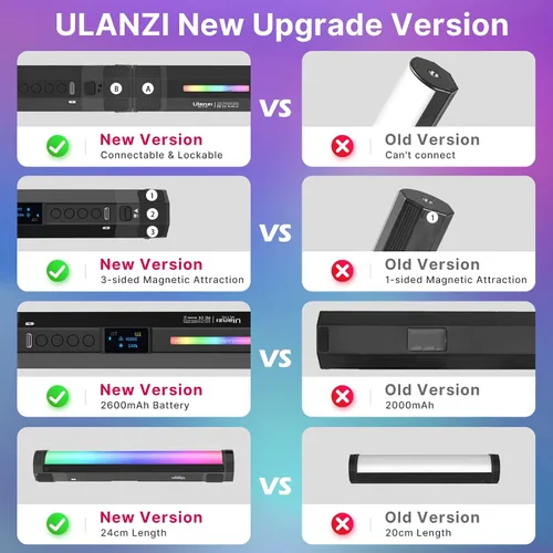 Vista 2 de ULANZI VL110 varita de luz RGB, luz de mano LED para cámara tubo de video, barra de luz, 2500-9000K ajustable, batería de 2600mAh CRI 95+