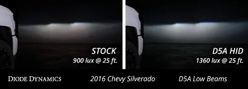 Vista 3 de Diode Dynamics Bombillas HID OEM de repuesto compatibles con Chevrolet Silverado 1500 2016-2025 (par), 6000 K 4300K