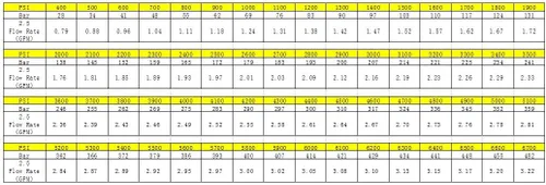 Vista 5 de Puntas de boquilla para lavadora a presión Twinkle Star de varios grados, 1/4 pulgada (2.5 GPM)