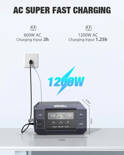 Vista 11 de GRECELL Estación de Energía Portátil 2200W Generador Solar 1126Wh Paquete de Batería LiFePO4 con Carga AC de 1200W y Carga Solar de 800W, Carga
