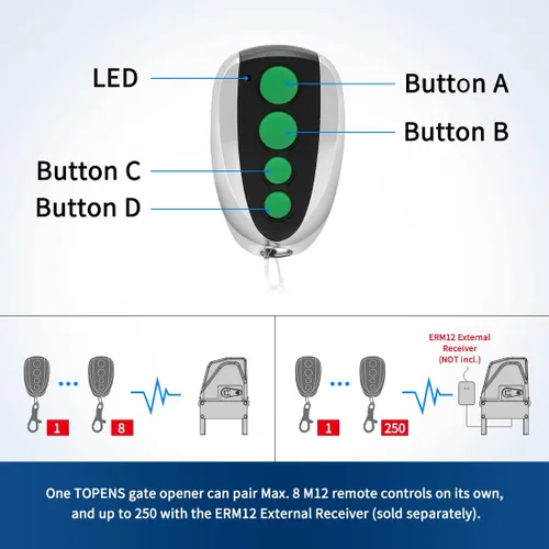 Vista 5 de TOPENS M12 - Transmisor de 4 botones con control remoto para abridor automático de puerta corredera oscilante, paquete de 2 unidades, transmisor