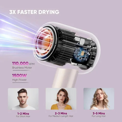 Vista 3 de Secador de pelo profesional de alta velocidad 110,000 RPM, secado rápido con iones negativos de 1,640.4 ft, termocontrol de bajo ruido de grado