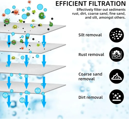 Vista 2 de Sistema de filtro de agua para caravanas, accesorios de latón sin fugas, tres filtros incluidos reducen los sedimentos, filtro de agua