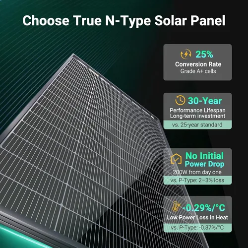 Vista 2 de HQST Panel solar bifacial tipo N 16BB 200 W, con 25% de eficiencia, células de grado A+, clasificación IP65 para RV, remolque, marino, techo