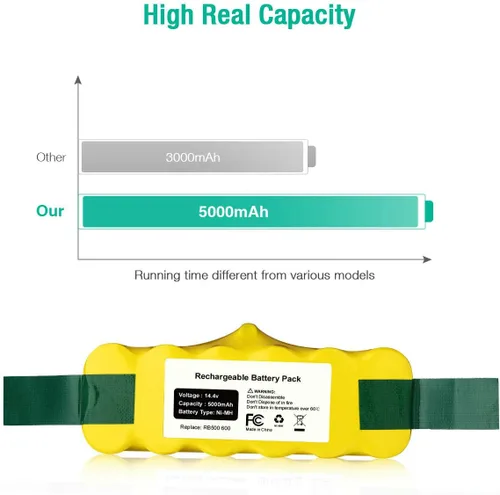 Vista 4 de FirstPower 5.0Ah 14.4V Compatible con batería de repuesto para Roomba R3 500 600 700 800 900 Series 510 530 531 532 535 536 540 550 552 560 570 580