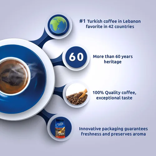 Vista 6 de Cafe Najjar clásico con cardamomo estilo turco, café molido, 1 libra (Líbano)