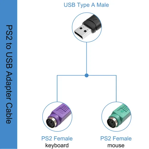 Vista 2 de Adaptador PS/2 a USB, cable adaptador de teclado y ratón, PS/2 hembra a USB A macho con chip, 2 cables convertidores 2 en 1 PS-2 a USB 2.0