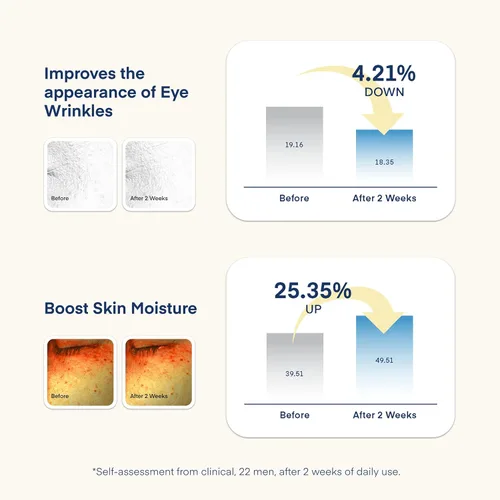 Vista 7 de TEREZ & HONOR Crema facial 6 en 1 para hombres: Crema hidratante antienvejecimiento coreana DermForce con niacinamida, bakuchiol y 5-CICA - Hidrata