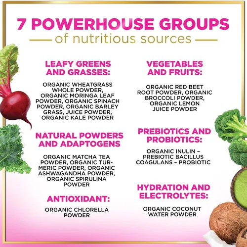 Vista 3 de Hello Lovely! Greens Superfood Powder - 7 grupos de alimentos Powerhouse - Mezcla de jugo premium con espirulina y clorella - Mezcla diaria