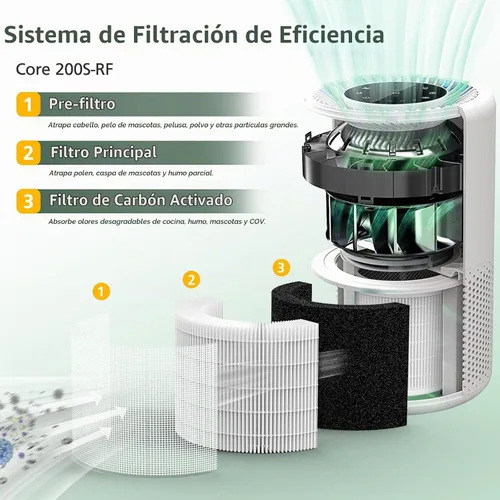 Vista 3 de Filtro de repuesto Core 200S para purificador de aire LEVOIT Core 200S Core Filtro 3 en 1, filtros purificadores de aire Core 200S-RF, paquete de 2