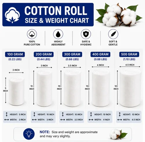 Vista 8 de Rollo de algodón puro absorbente de 2.205 libras de lana enrollada, multiusos, uso suave para sala de primeros auxilios quirúrgicos, removedor