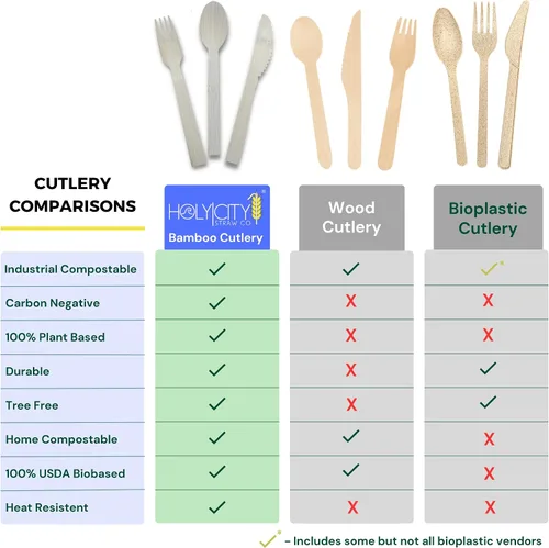 Vista 5 de Juego de cubiertos desechables de bambú envueltos 100 paquetes 1 cuchillo, 1 tenedor, 1 cuchara y 1 servilleta Kraft Utensilios biodegradables