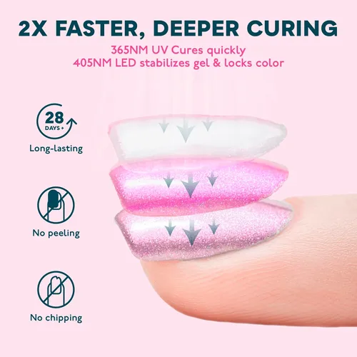 Vista 9 de SUNUV SUN3 - Lámpara de uñas UV, guantes UV para manicura de gel con protección UV, luz UV de secado rápido para uñas con ajustes ajustables