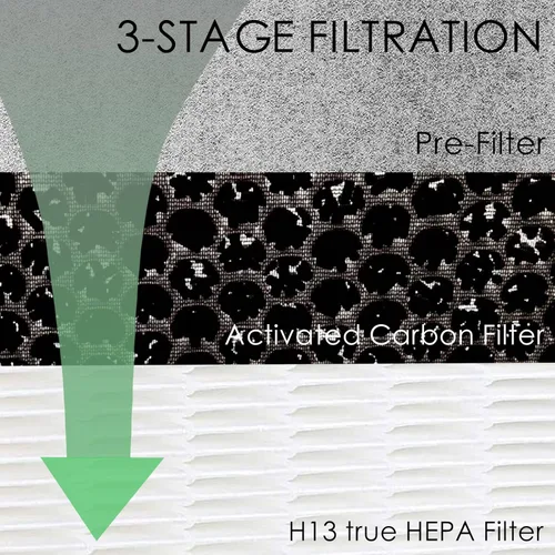 Vista 2 de Filtro Hepa HE400 de repuesto compatible con purificador de aire Shark HE4FKPET HE400 HE401 HE402 y HE405 con 4 ventiladores, filtración de 3 etapas