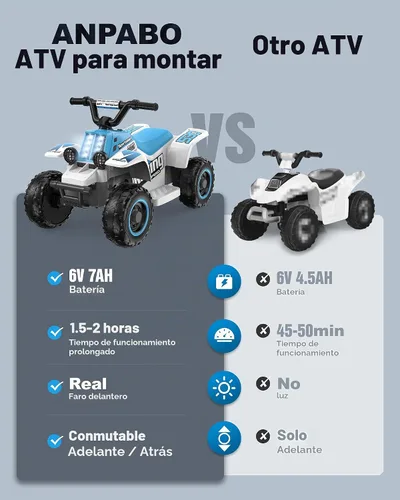 Vista 2 de ANPABO Juguete ATV de 6 V 7AH para niños, 4 ruedas para niños pequeños con faro, adelante y atrás, bocina, reproductor de música, USB, MP3