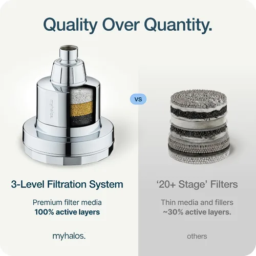 Vista 8 de MyHalos® Repuesto de cartucho de filtro de ducha de agua dura fijo, filtro de cabezal de ducha filtrado de energía para el hogar, eliminación