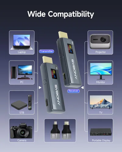 Vista 7 de SVBONY Transmisor y receptor HDMI inalámbrico, transmisor de pantalla LED de 5.8G, salida de video Ultra HD de 1080P/60Hz, extensor HDMI inalámbrico