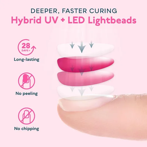 Vista 7 de SUNUV Lámpara de uñas LED UV, luz de gel para esmalte de uñas, secadora UV SUNONE blanco Professional Fast Curing Lamp for All Gel Polishes, 3