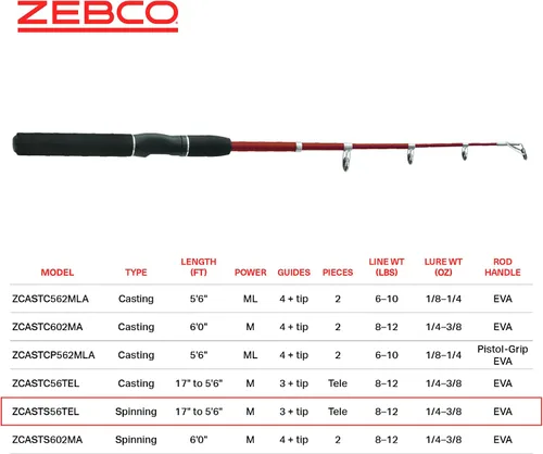 Vista 5 de Zebco Z-Cast - Caña de pescar giratoria duradera con vidrio Z, cómoda asa de caña de EVA, guías de anillo de choque, potencia media