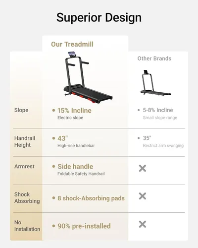 Vista 12 de 15% Auto Incline Walking Pad Treadmill with 12-Level, 43″ High Armrests