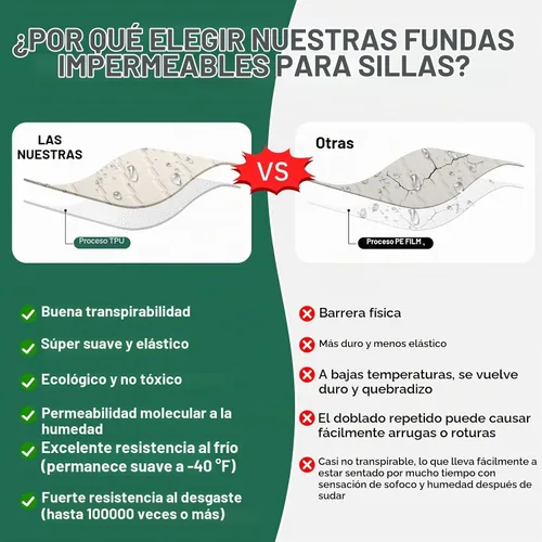 Vista 5 de Dioxide Juego de 4 fundas impermeables para sillas de comedor, fundas elásticas para sillas de comedor, fundas para sillas Parson, extraíbles
