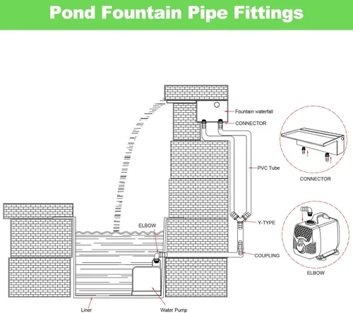 Vista 5 de LONGRUN Adaptador de manguera de estanque de 1 pulgada, conector rápido de manguera de jardín, con 4 abrazaderas para piscina, derrame, cascada