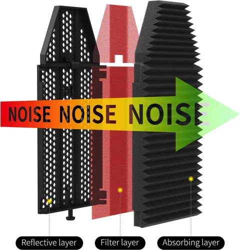 Vista 6 de XTUGA Protector para Aislamiento de Micrófono de Grabación, Espuma Absorbente de Alta Densidad de 3 Paneles para Filtrar Vocales, Cubierta