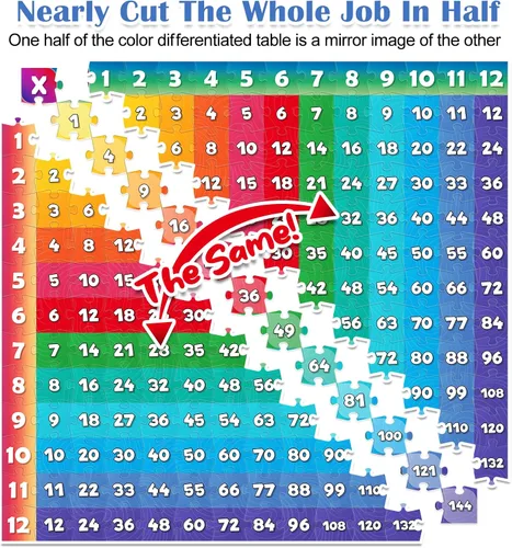 Vista 3 de Aizweb Rompecabezas de tabla de multiplicar, mesa de juegos de multiplicación de 21 x 21 pulgadas para niños a partir de 7 años, juego